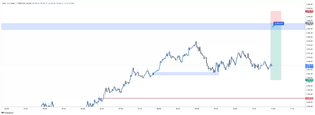 XAUUSD SELL 2025-11-05 08:49:30 ✅ Ziel Erreicht