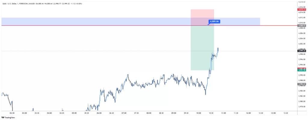 XAUUSD sell 2025-11-06 08:39:27 ✅ Ziel Erreicht