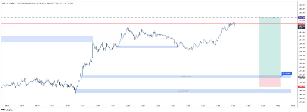 XAUUSD BUY 2025-11-06 13:14:57 ✅ Ziel Erreicht