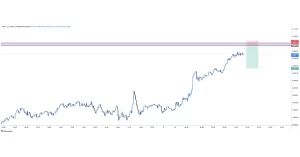 XAUUSD buy 2025-11-11 08:25:44 ✅ Ziel Erreicht