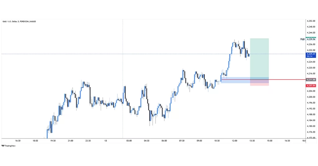 XAUUSD buy 2025-11-13 10:58:59 ❌ Stop Loss Erreicht